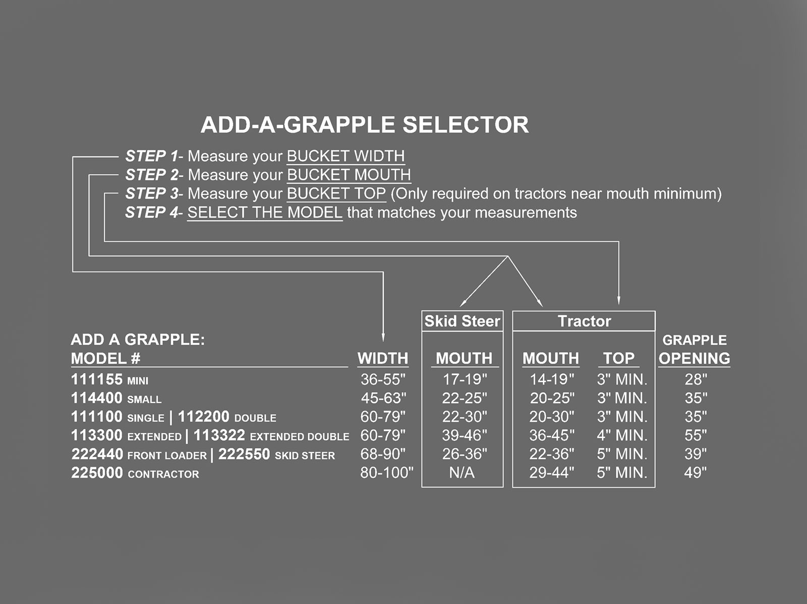Add-A-Grapple Selector Chart