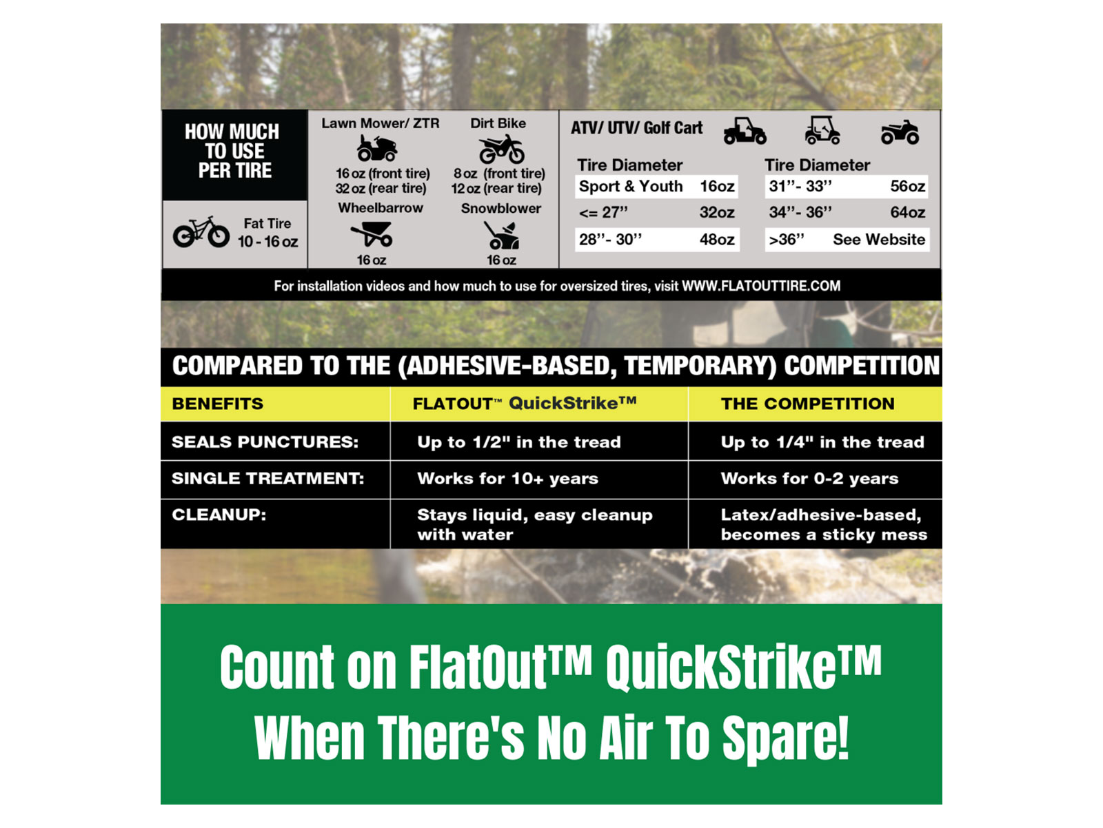 Usage Guide for FlatOut Quick Strike Tire Sealant