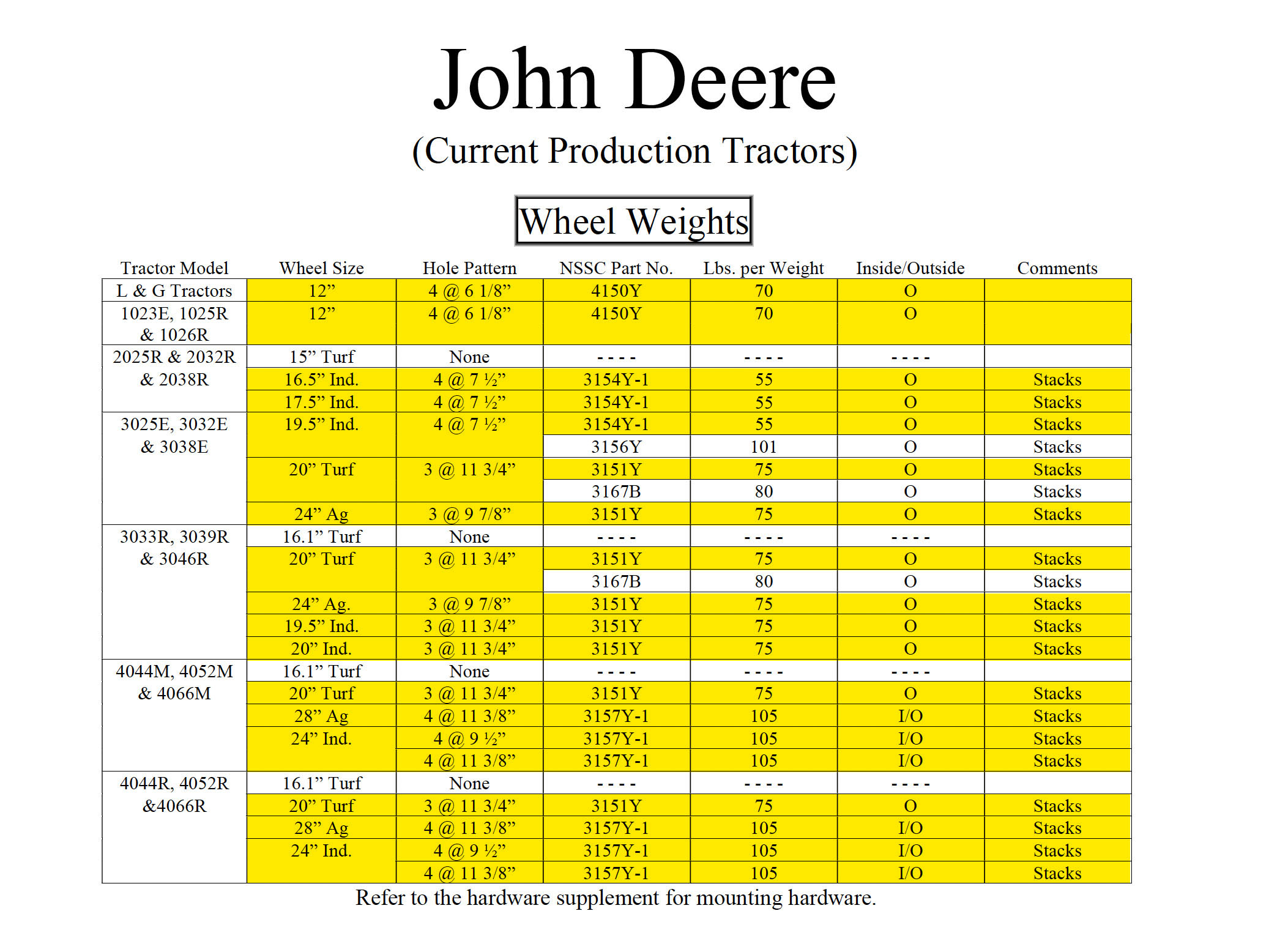 John Deere Compact Tractor Wheel Weights Compatibility Reference Chart