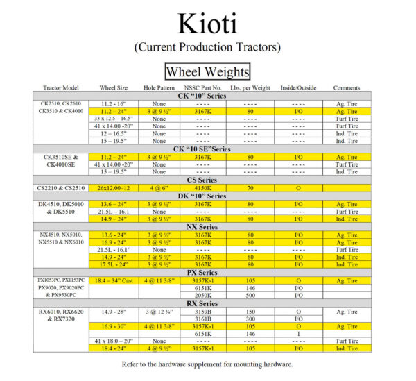 Kioti Wheel Weight Compatibility Chart