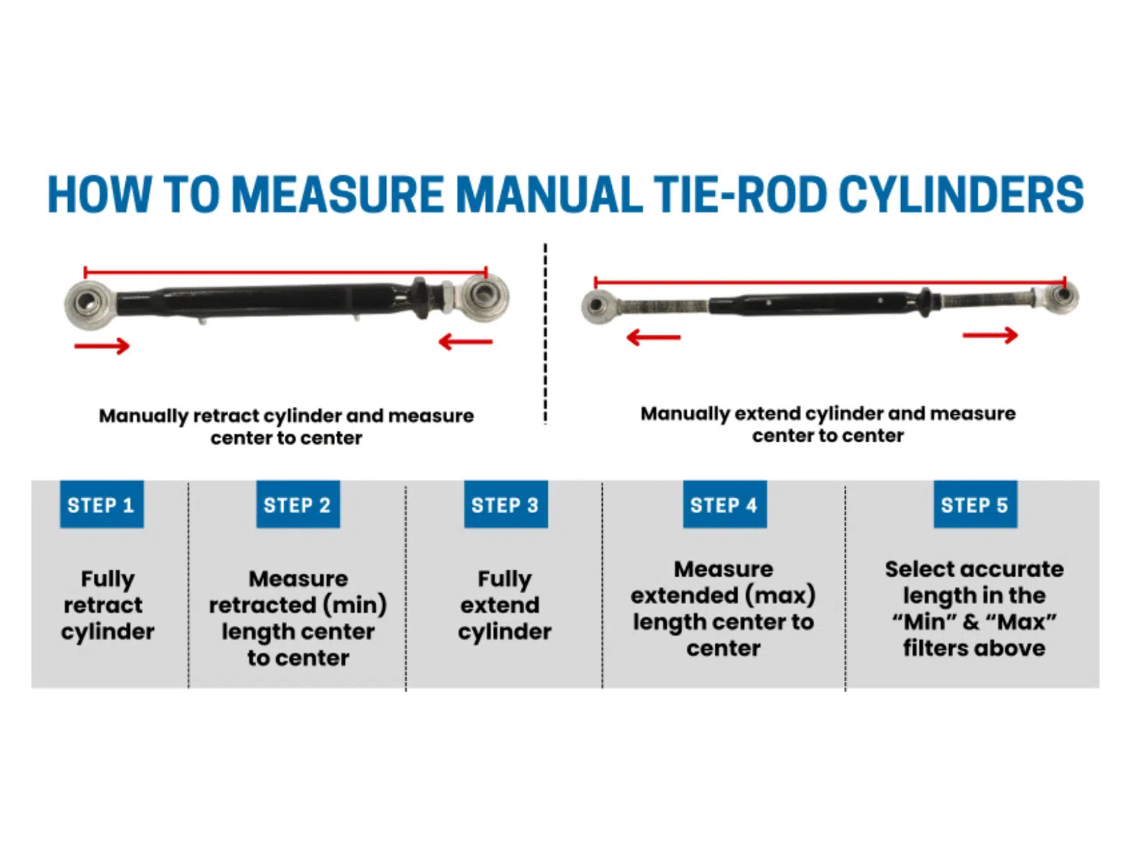 How To Size a Hydraulic Cylinder for your Tractor