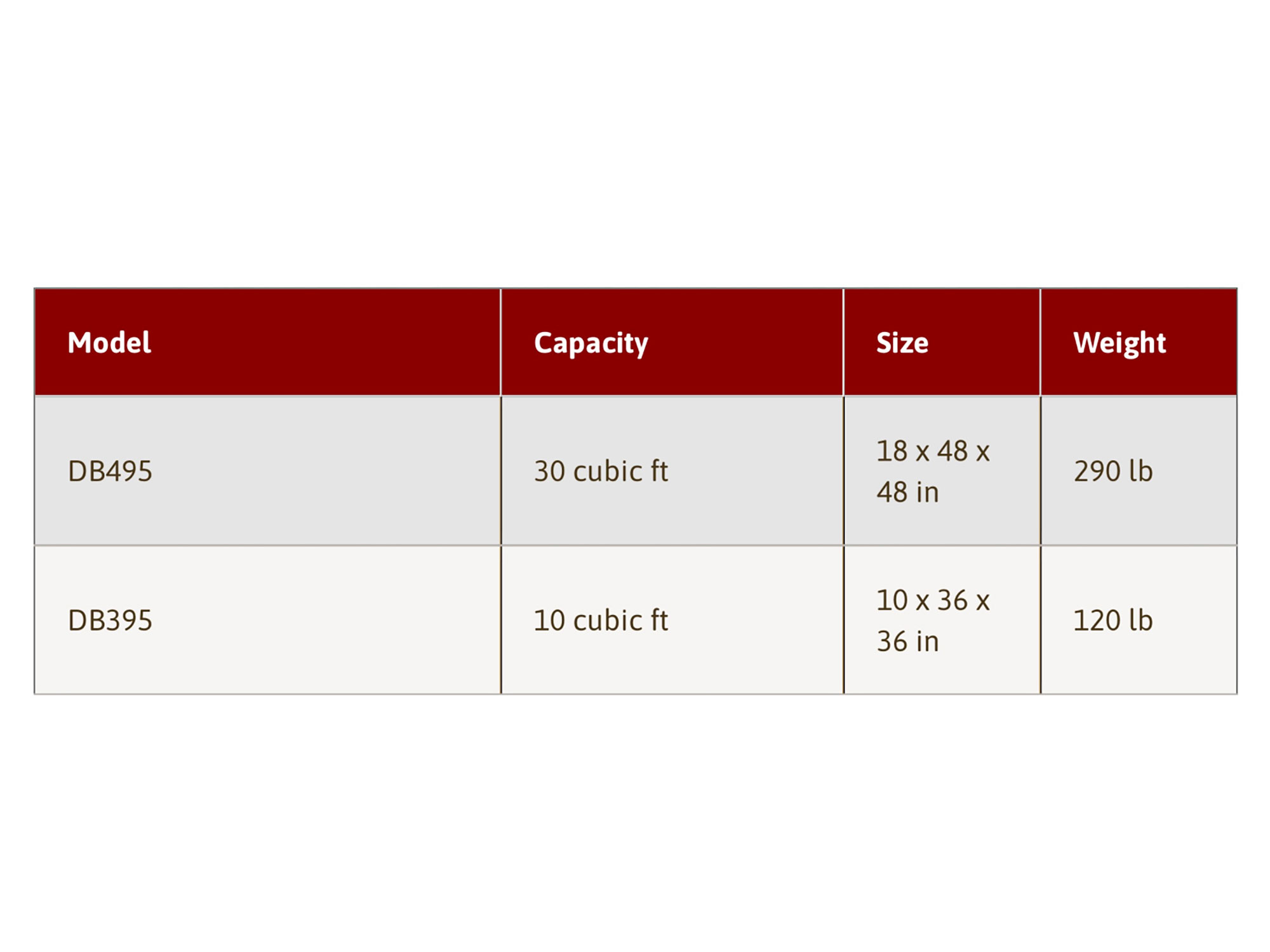 MK Martin 3-Point Dump Box Specs