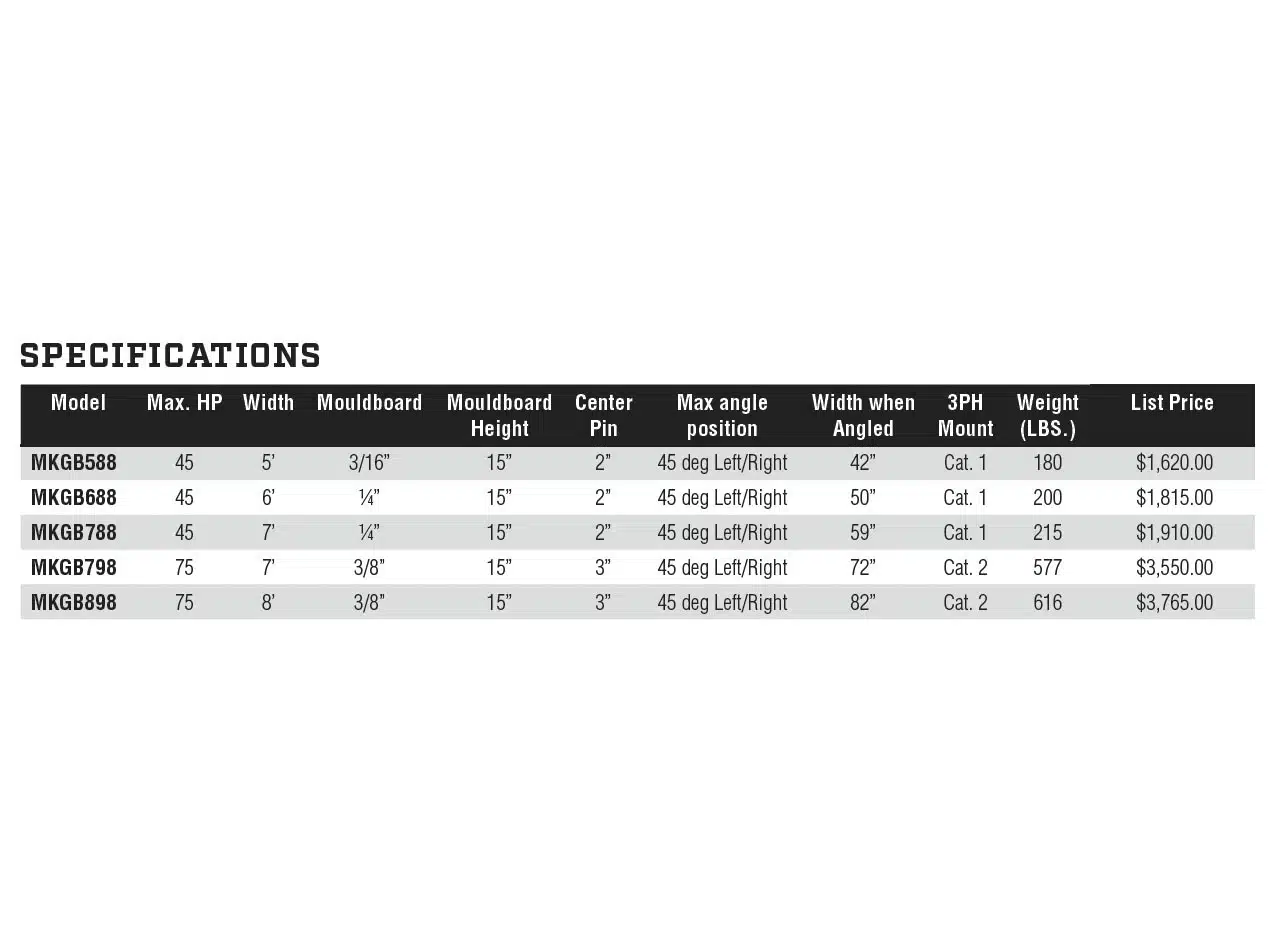 MK Martin Rear Blade Spec Comparison Chart