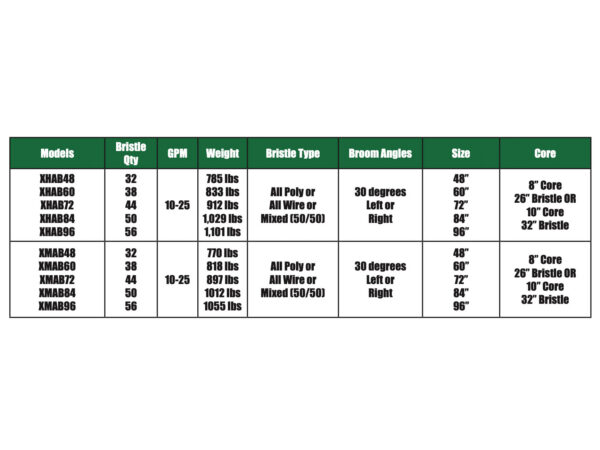 IronCraft Power Broom Specs Table